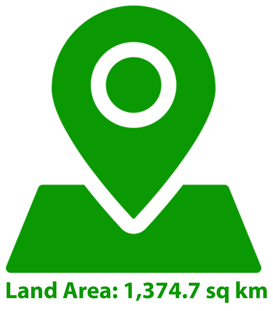land area
